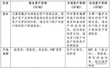 最全梳理 | 监管围堵,地产融资还有哪些路走得通? 资产管理