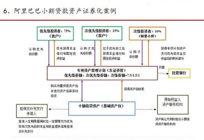 最接地气的9大资产证券化案例 从高速公路到奶茶券，资产也能“打包上市”
